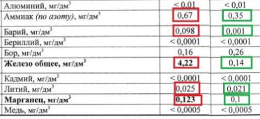 Excerpt from the test report for the Titans titanium water filter