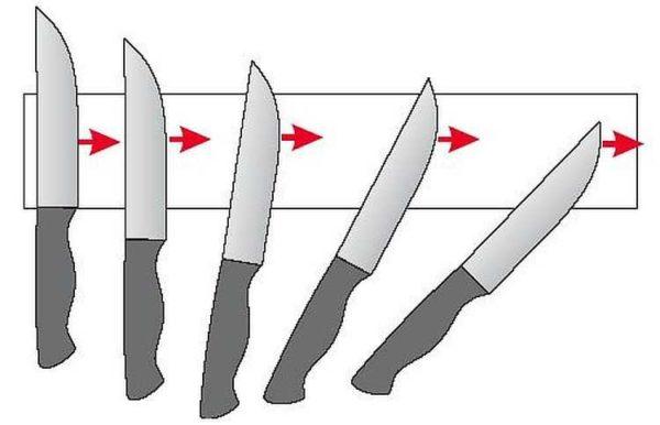 Once again in the graphic - how to sharpen a knife properly - the movement of the blade on the bar