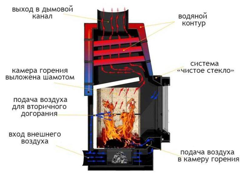 Fireplace firebox design