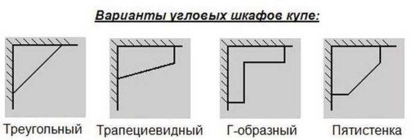 Types of corner closets 