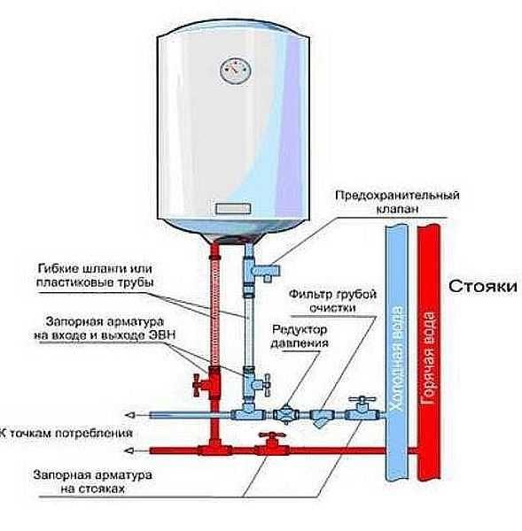 Diagram of water heater connection to the water supply system