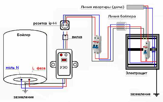 Kaip įrengti vandens šildytuvą: elektros instaliacijos schema 