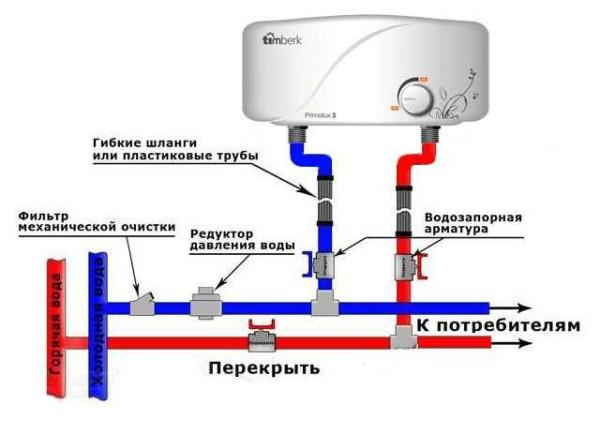 Connection diagram of the flow heater to the water supply system