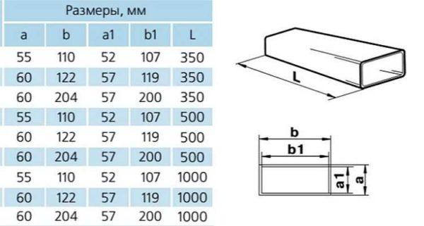 Dimensions of flat PVC ducts for hoods