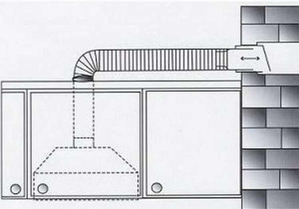 One example of an extractor hood installation in a kitchen with air outlet through the wall