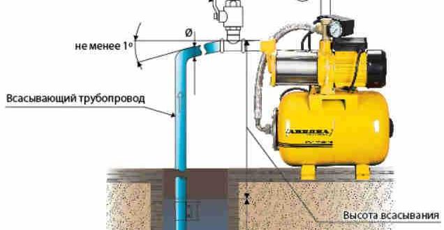 Installation and connection of the pump station