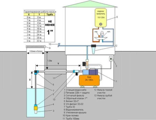 Suction depth is a characteristic that determines the way of installation