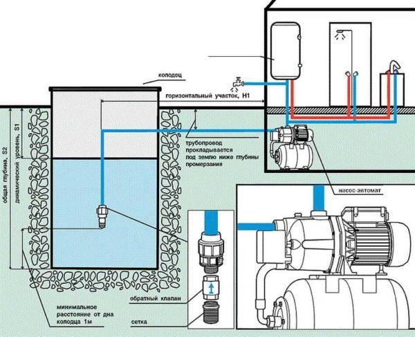 Installation diagram for a pumping station in a house