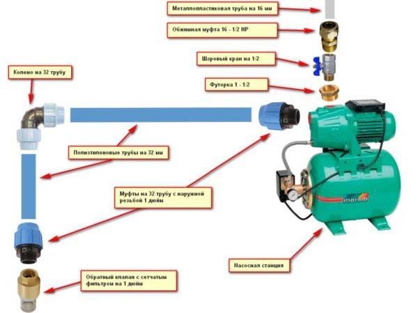 Detailed piping diagram of the pumping station for connection to a well or borehole