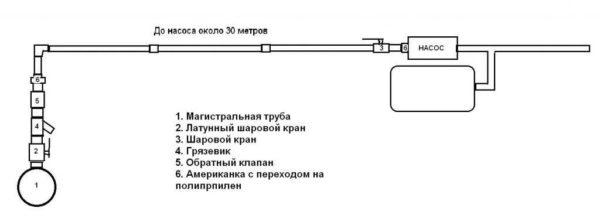 Connection diagram of the pumping station to the water supply system