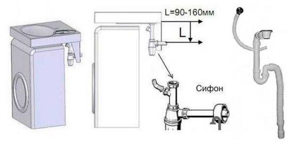 Types of drains for the washbasin sinks