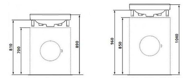 Example of selecting a washing machine under the sink by height