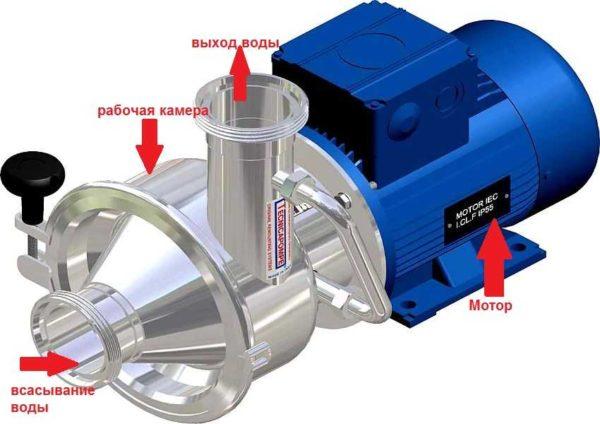 Appearance of the self-priming pump