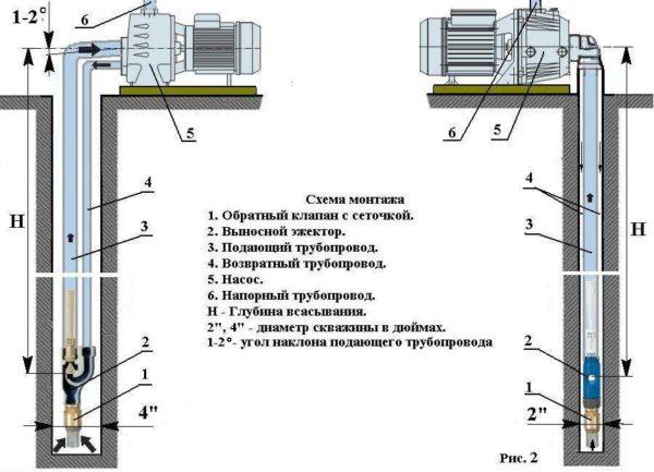 Wiring diagram for remote ejector for different well diameters - two-inch on the right, four-inch on the left