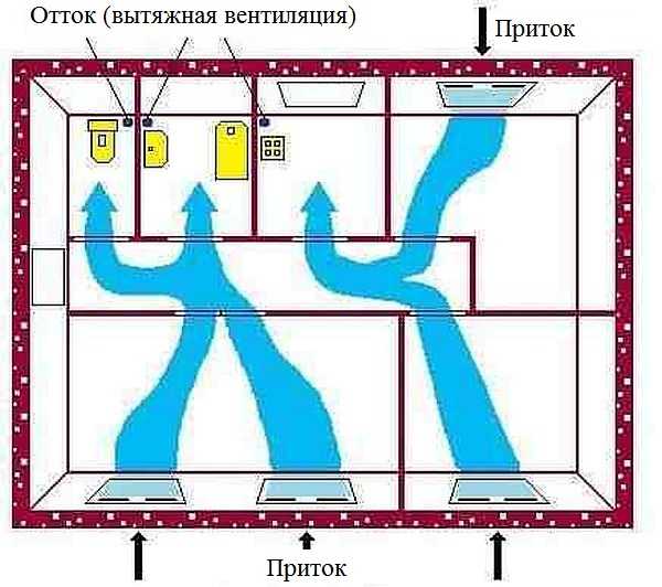 Ventilation in the bathroom and toilet