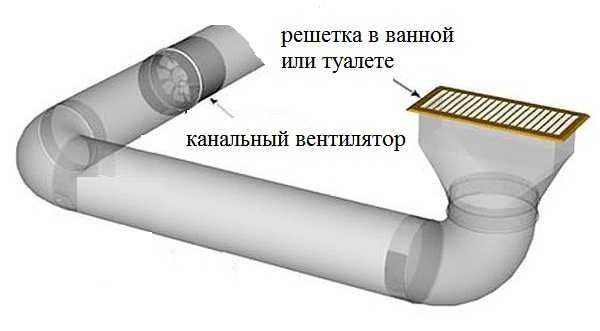 Duct fans are installed inside a box or pipe. There is it, respectively, round or square cross section