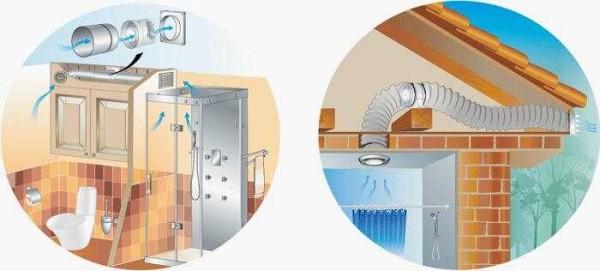 Options for mechanical ventilation of a bathtub in a private house