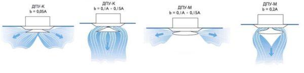 Several air inlet ceiling deflectors with air distribution patterns