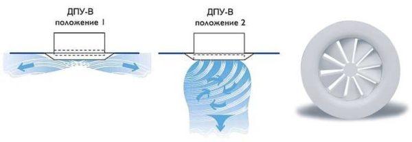 This is how an adjustable air inlet diffuser works - it changes the direction and shape of the air flow