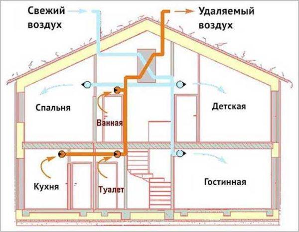 A check valve for ventilation is necessary for proper operation of the system