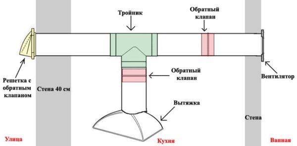 Ilmanvaihdon takaiskuventtiili: tarkoitus, tyypit, asennus