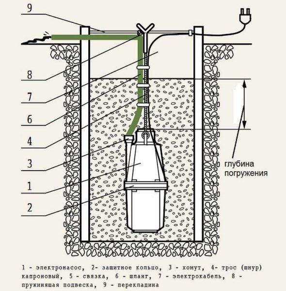 Installation diagram of the submersible vibrating pump