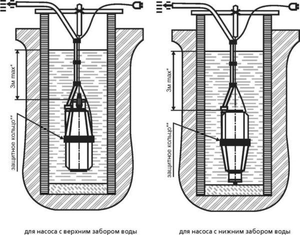 Mounting options for submersible vibration pumps with upper and lower water intake