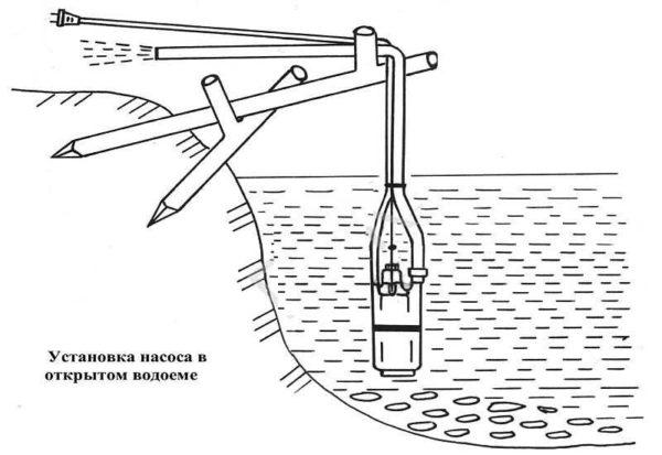 Option for vertical installation in an open water body