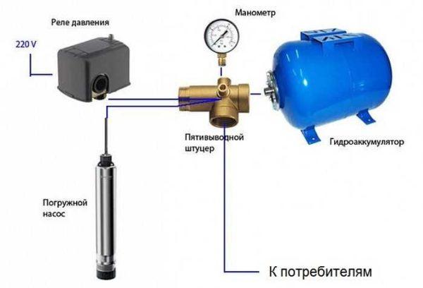 Scheme of water supply of private house with submersible vibrating pump Malysh