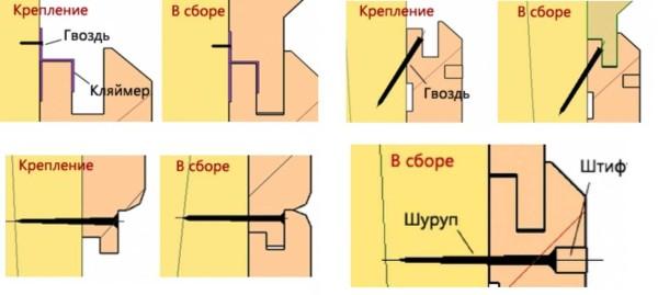 Methods of fixing the lathing