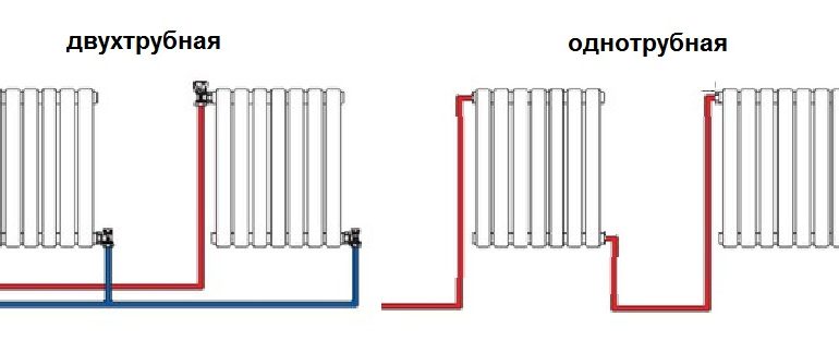 Possible connection schemes for heating radiators