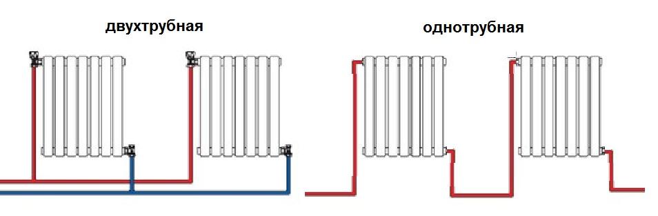 Possible connection schemes for heating radiators