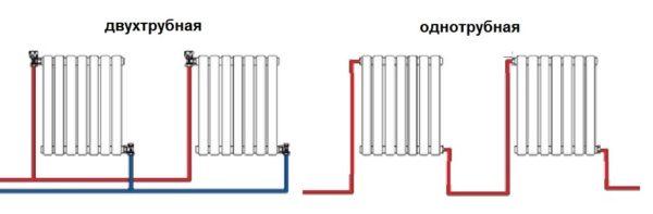 Diagonal radiator connection diagram for two-pipe and one-pipe systems