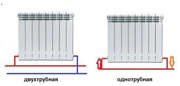 Sectional connection of heating radiators