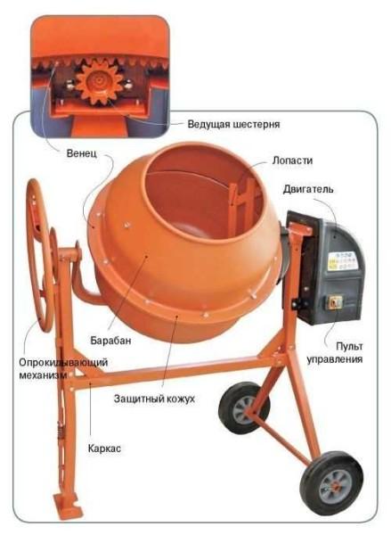 Construction of a crown-type concrete mixer