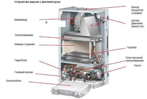 Boiler with closed combustion chamber (turbo boiler)