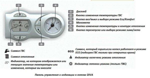 Ferroli Diva gas boiler control panel