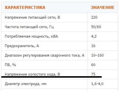 Specifications of the Fubag in 160 welding inverter