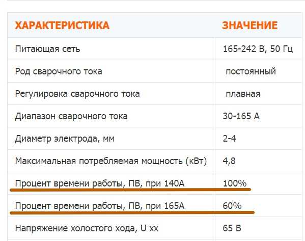 Technical characteristics of inverter welding TORUS-165 MASTER