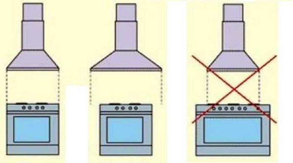 Choosing a stove hood for the kitchen according to the width of the stove