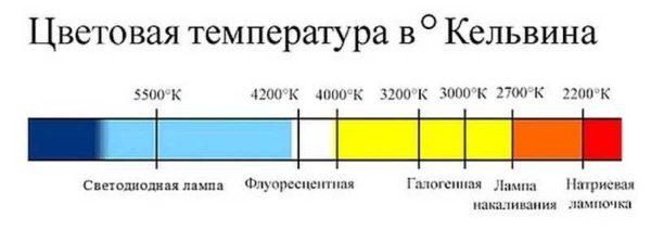 The glow temperature must be selected individually 