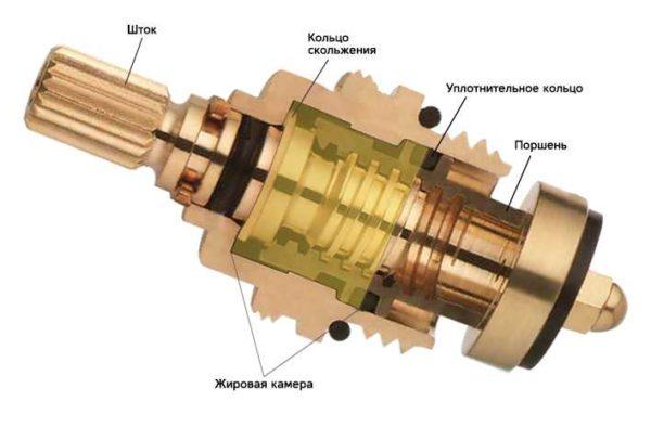 Design of the faucet head in a valve mixer 