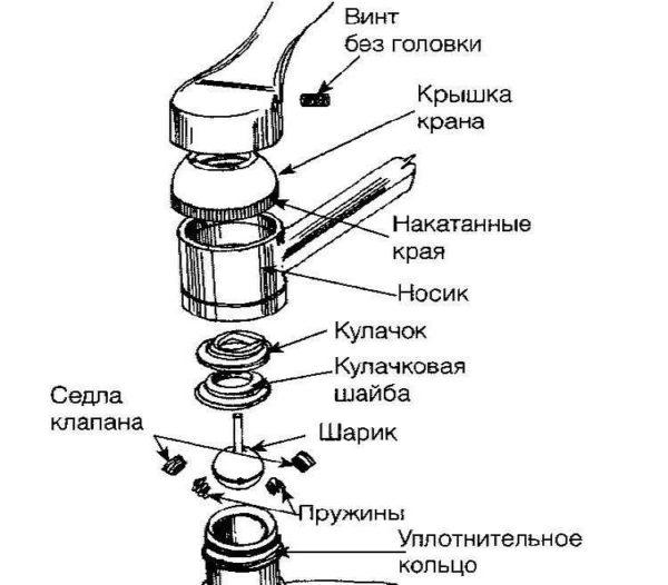 Design of lever mixer with ball mechanism for water mixing