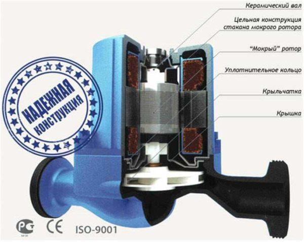 Wet rotor circulating water pumps are more popular