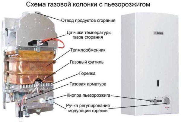 Construction of the piezo ignition water heater