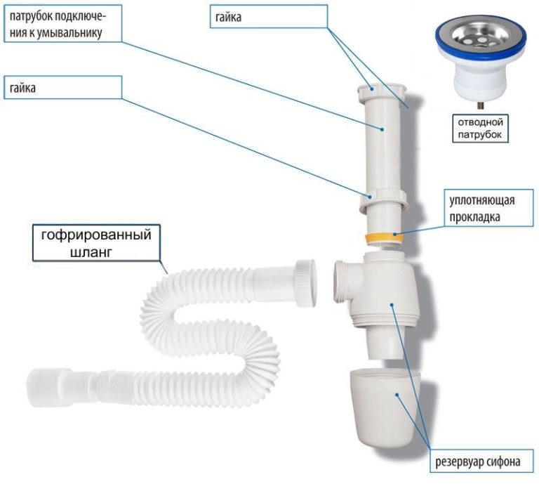 Siphon design