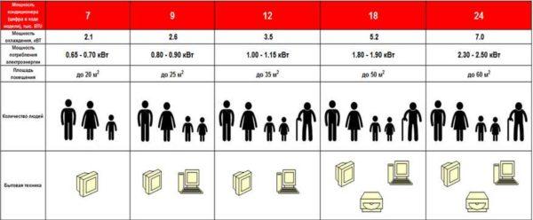 The following table can be used as a rough estimate