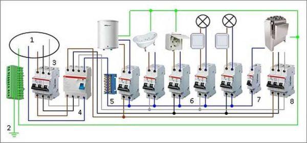 Example of three-phase network wiring - types of circuit breakers