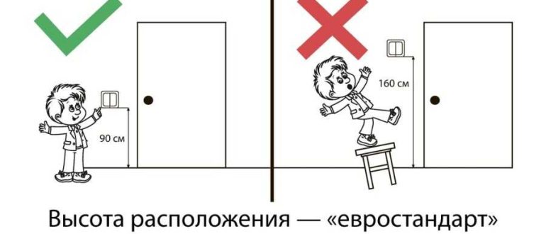 Installation height of switches and sockets