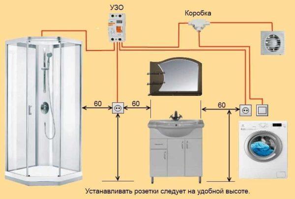 How you can position the outlets in the bathroom